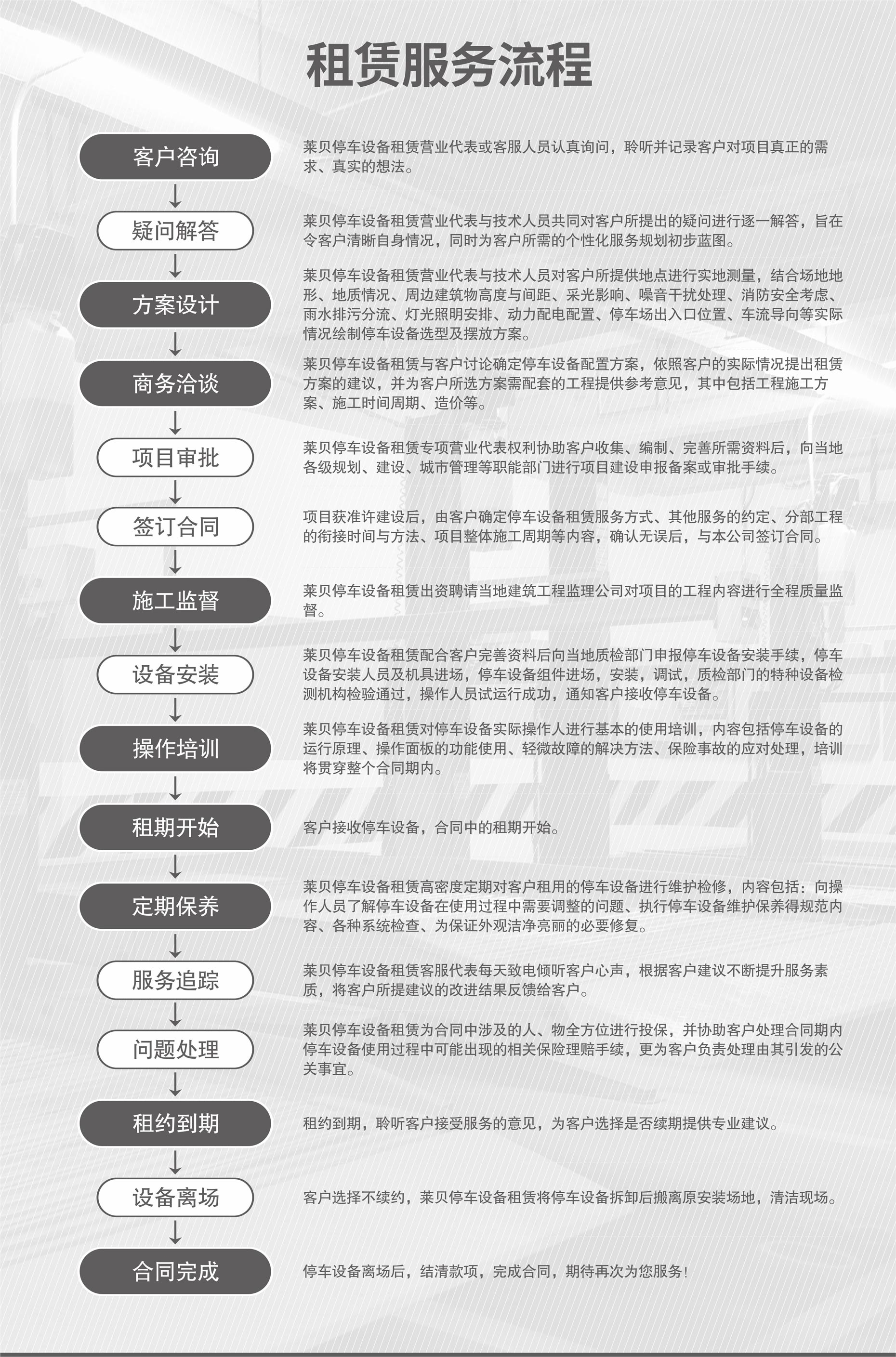 升降横移式车库立体车库回收